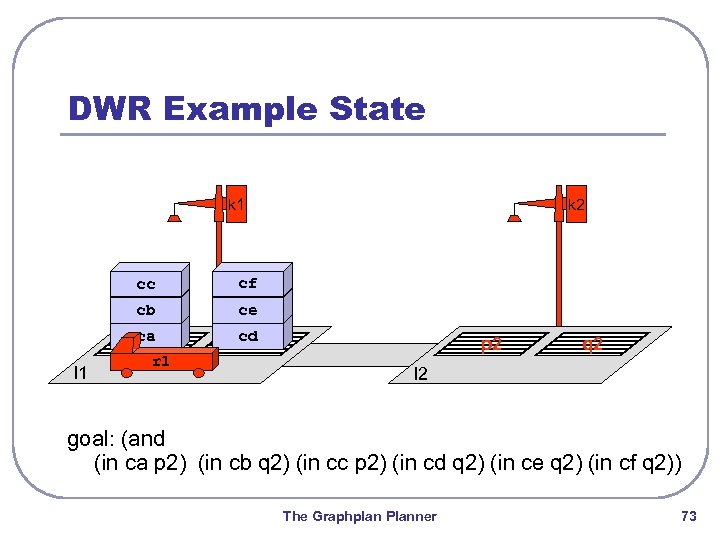 DWR Example State k 1 cc ce ca l 1 cf cb k 2