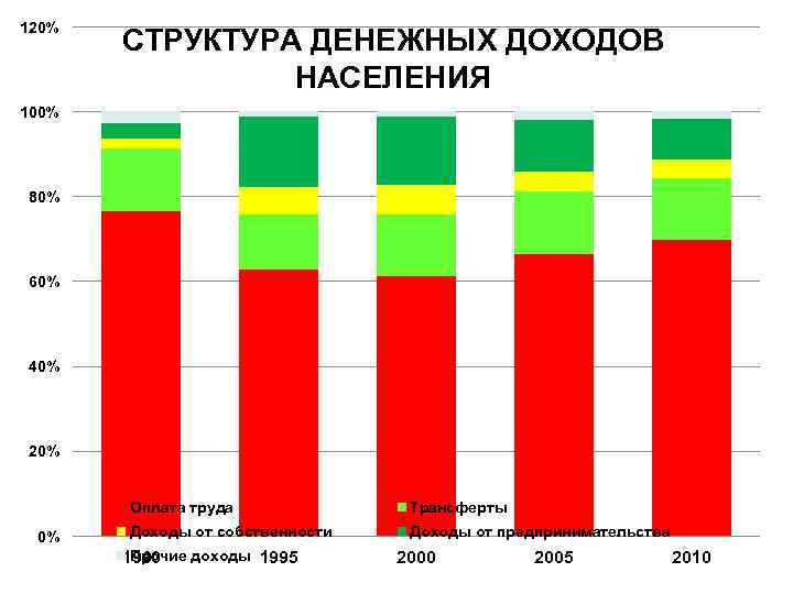 Сложный план доходы населения и социальная политика план