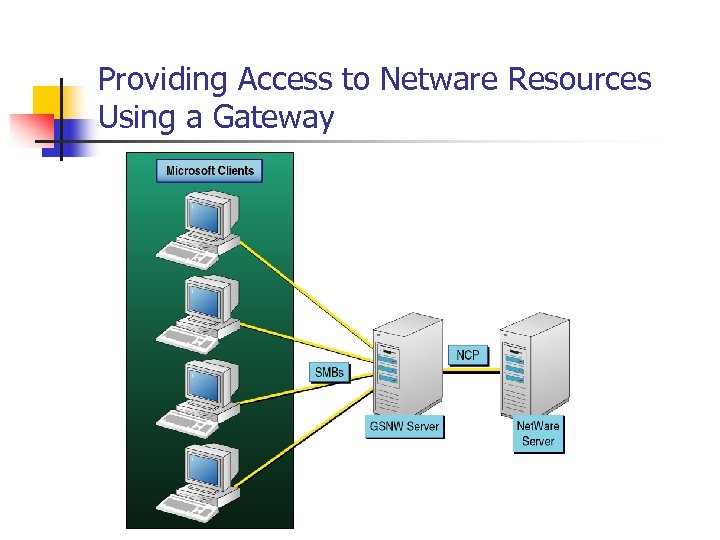Providing Access to Netware Resources Using a Gateway 