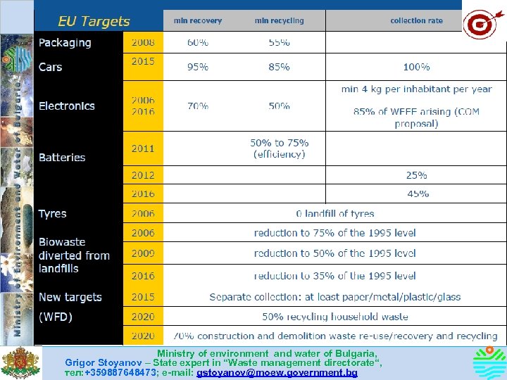 NATIONAL LEGAL FRAMEWORK Ministry of environment and water of Bulgaria, Grigor Stoyanov – State