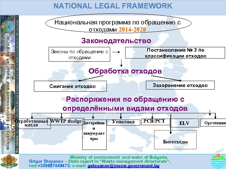 NATIONAL LEGAL FRAMEWORK Национальная программа по обращению с отходами 2014 -2020 Законодательство Постановление №