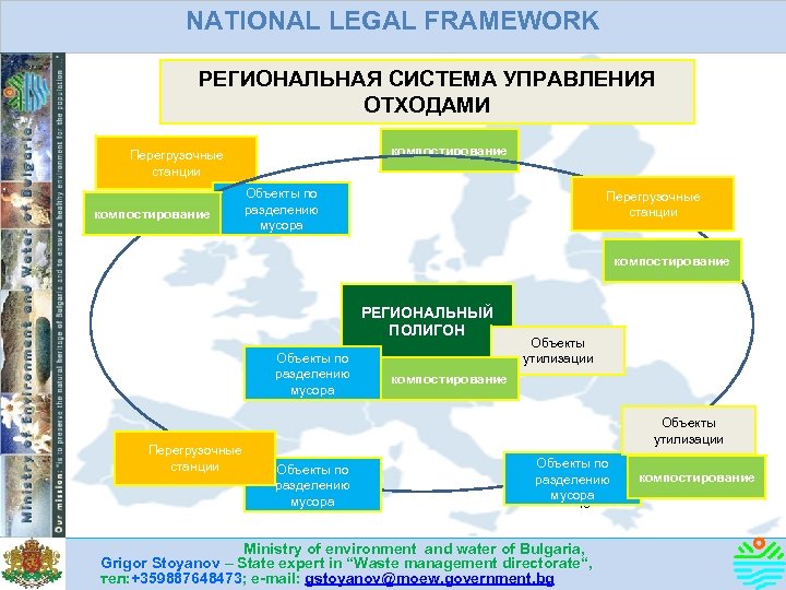 NATIONAL LEGAL FRAMEWORK РЕГИОНАЛЬНАЯ СИСТЕМА УПРАВЛЕНИЯ ОТХОДАМИ компостирование Перегрузочные станции компостирование Объекты по разделению