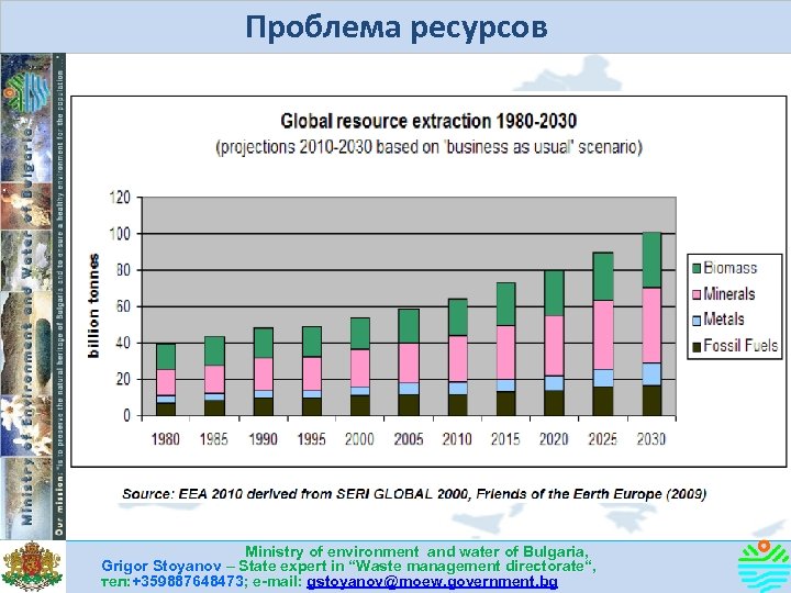 Проблема ресурсов Ministry of environment and water of Bulgaria, Grigor Stoyanov – State expert