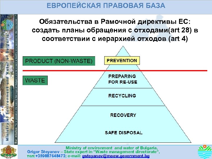 ЕВРОПЕЙСКАЯ ПРАВОВАЯ БАЗА Обязательства в Рамочной директивы ЕС: создать планы обращения с отходами(art 28)