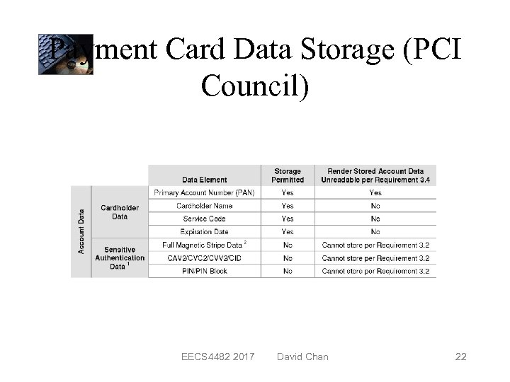 Payment Card Data Storage (PCI Council) EECS 4482 2017 David Chan 22 