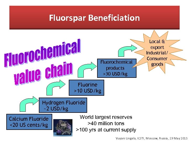 Fluorspar Beneficiation Fluorochemical products >30 USD/kg Local & export Industrial/ Consumer goods Fluorine >10