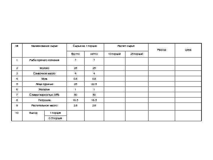 № Наименование сырья Сырье на 1 порцию Расчет сырья Расход брутто нетто 1 Рыба