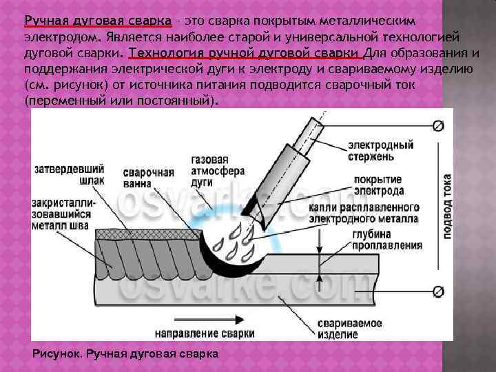 Ручная дуговая сварка – это сварка покрытым металлическим электродом. Является наиболее старой и универсальной