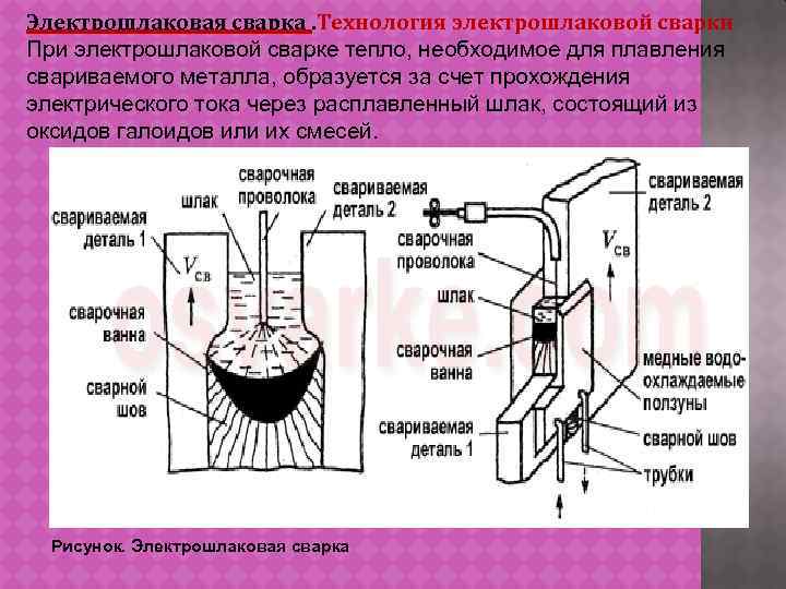 Электрошлаковая сварка. Технология электрошлаковой сварки При электрошлаковой сварке тепло, необходимое для плавления свариваемого металла,