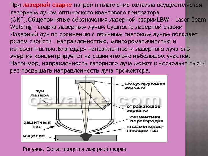 Схема процесса лазерная сварка