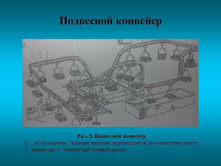 Подвесной конвейер Рис. 5. Подвесной конвейер (1 - катки кареток тяговым органом перемещаются по