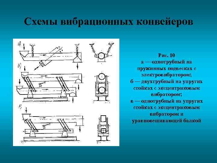 Вид машин для которых предназначена диаграмма блонделя