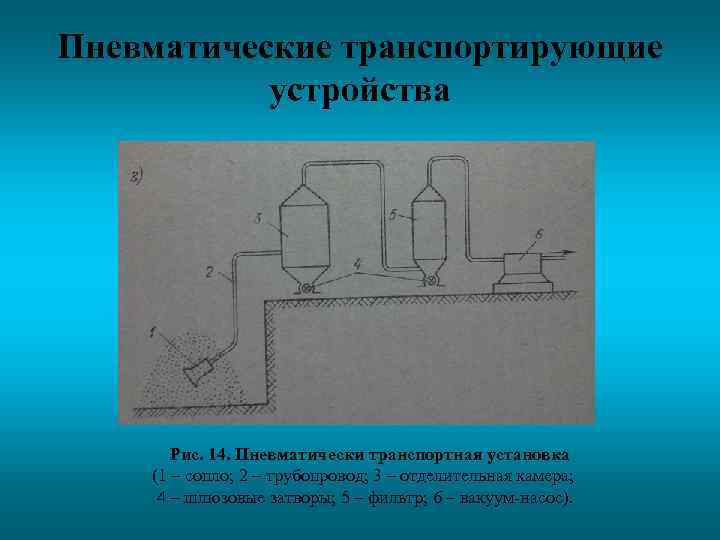 Пневматические транспортирующие устройства Рис. 14. Пневматически транспортная установка (1 – сопло; 2 – трубопровод;