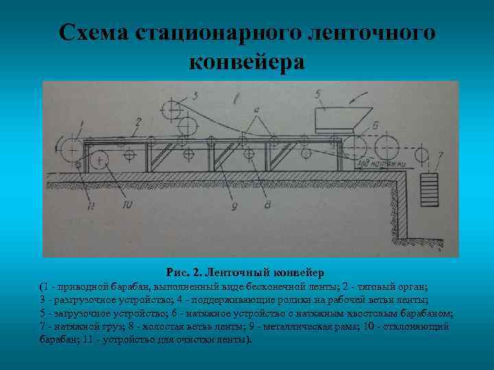 Стационарное устройство это. Ленточный конвейер 2лт 1200 схема конвейера. Ограждение натяжного барабана ленточного конвейера. Схемы разгрузки ленточных конвейеров. Заземление ленточного конвейера.