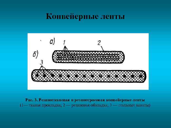 Конвейерные ленты Рис. 3. Резинотканевая и резинотросовая конвейерные ленты (1— тканая прокладка; 2 —