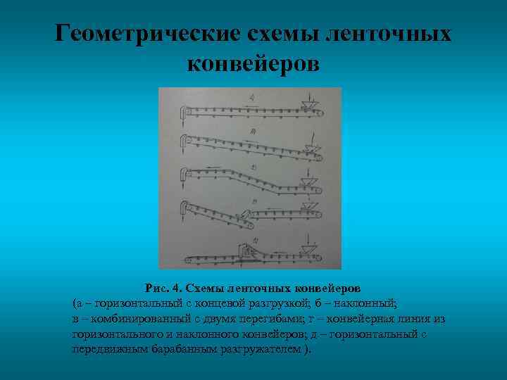 Геометрические схемы ленточных конвейеров Рис. 4. Схемы ленточных конвейеров (а – горизонтальный с концевой