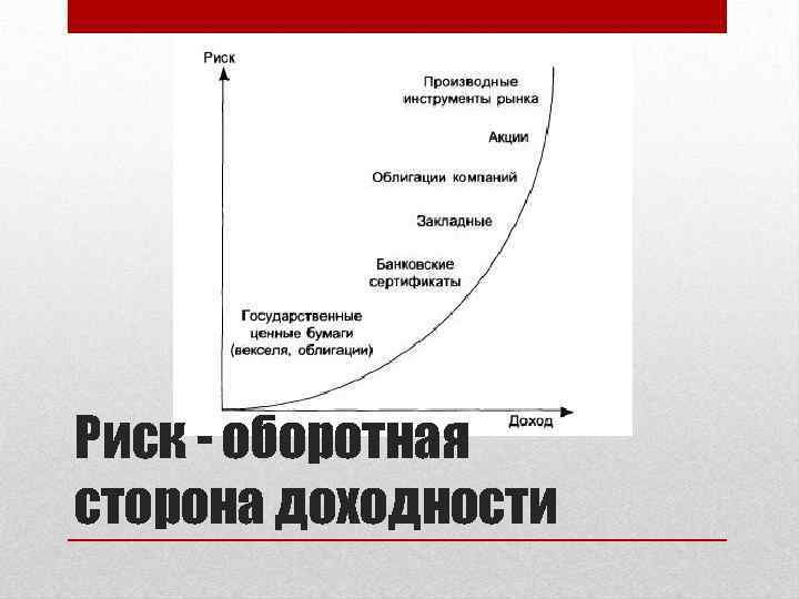 Риск - оборотная сторона доходности 