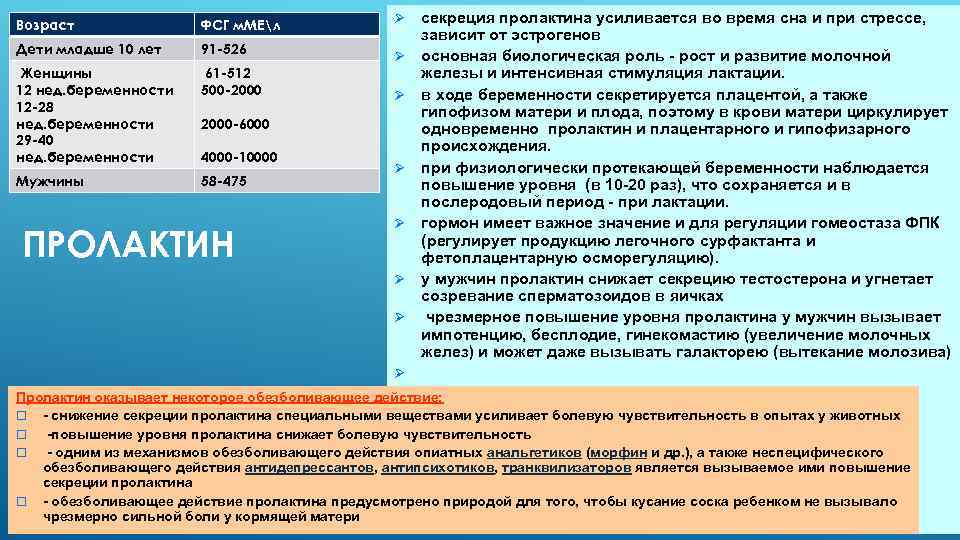 Ø Возраст ФСГ м. МЕл Дети младше 10 лет 91 -526 Ø Женщины 12