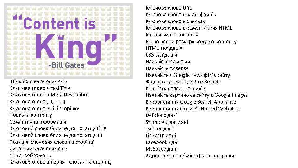 Щільність ключових слів Ключове слово в тезі Title Ключове слово в Meta Description Ключове
