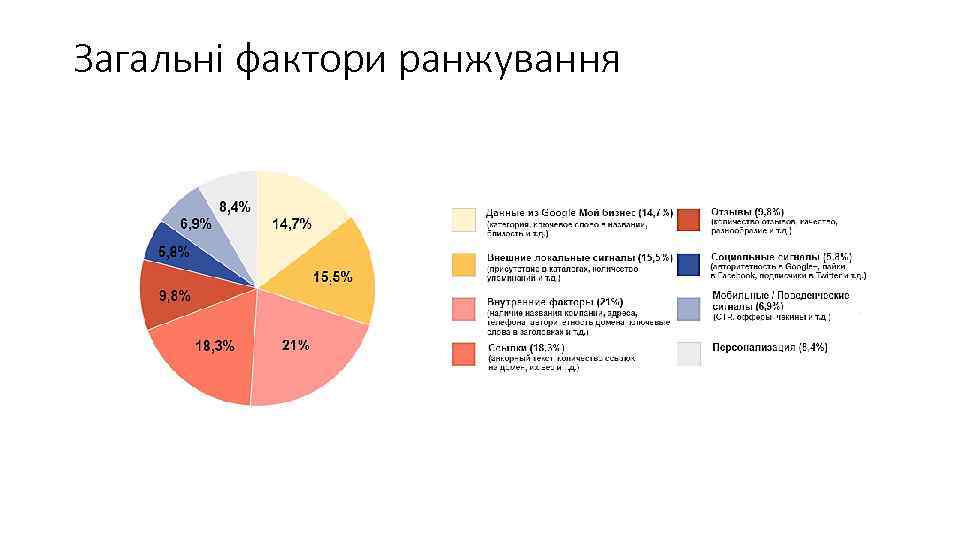 Загальні фактори ранжування 