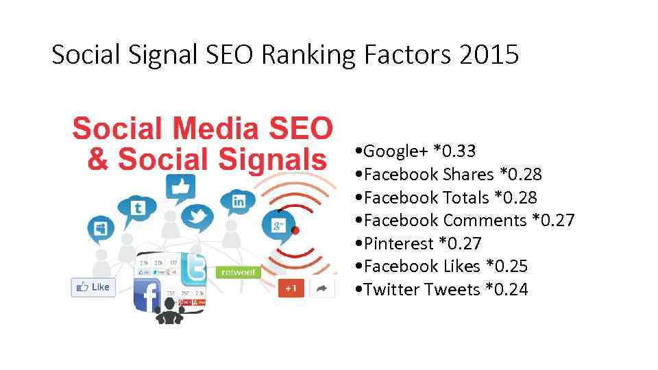 Social Signal SEO Ranking Factors 2015 • Google+ *0. 33 • Facebook Shares *0.