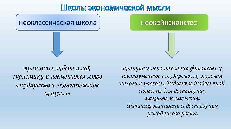 Политика невмешательства в экономику