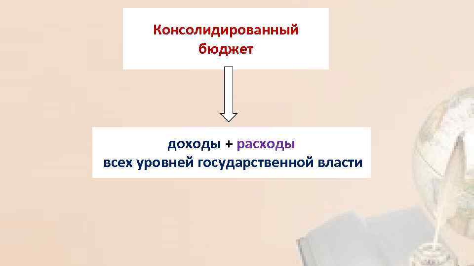 Консолидированный бюджет доходы + расходы всех уровней государственной власти 