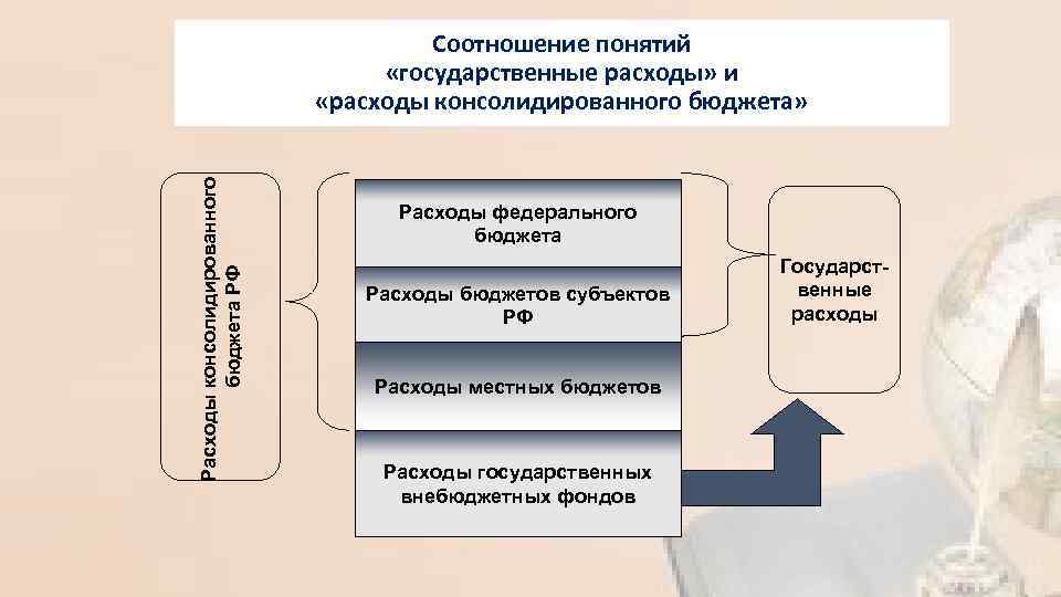 Государственные расходы