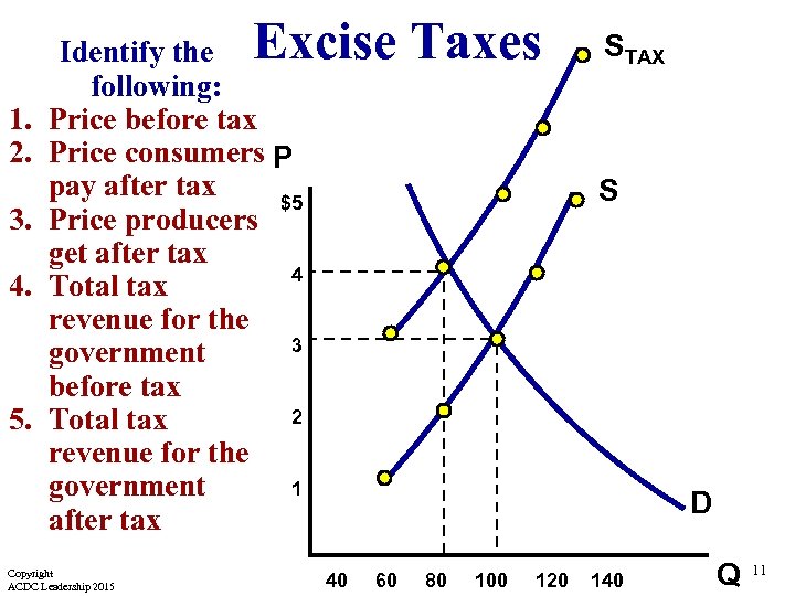 Excise Taxes 1. 2. 3. 4. 5. Identify the following: Price before tax Price