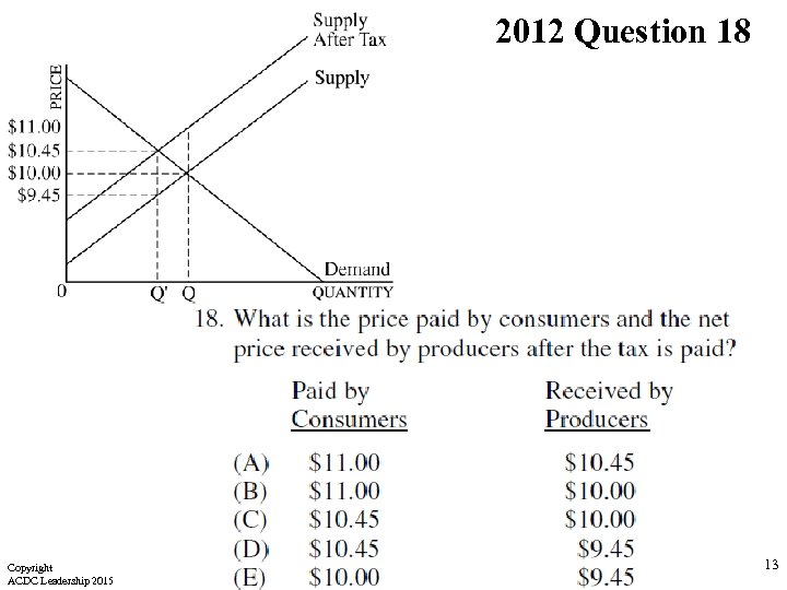 2012 Question 18 Copyright ACDC Leadership 2015 13 