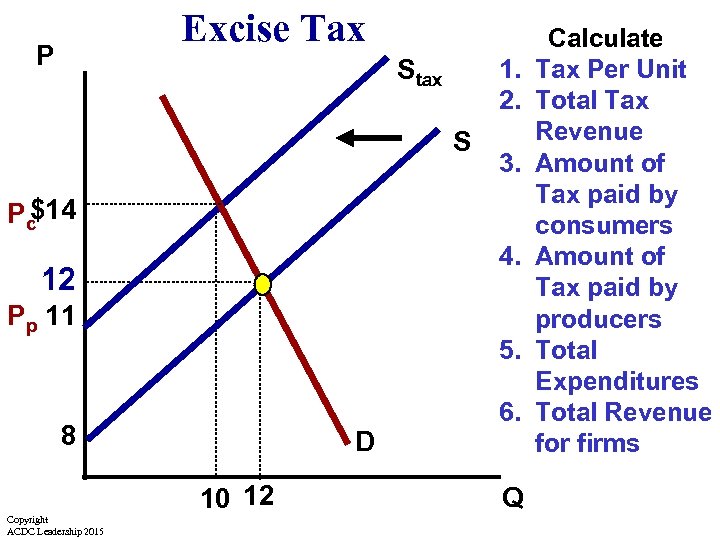 Excise Tax P Stax 1. 2. S 3. $14 Pc 4. 12 Pp 11