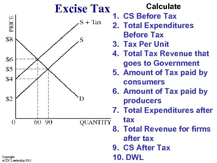 Excise Tax Copyright ACDC Leadership 2015 Calculate 1. CS Before Tax 2. Total Expenditures