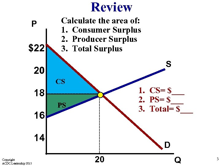 Review P $22 Calculate the area of: 1. Consumer Surplus 2. Producer Surplus 3.