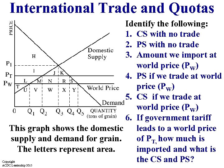 International Trade and Quotas Identify the following: 1. CS with no trade 2. PS
