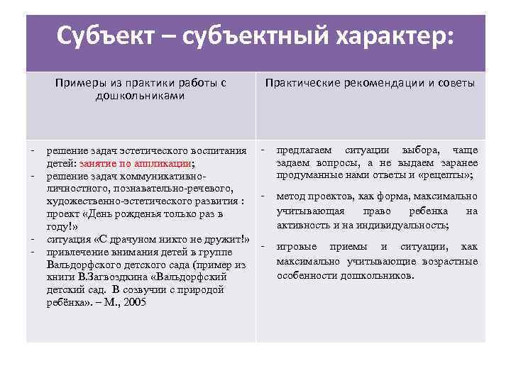 Субъект – субъектный характер: Примеры из практики работы с дошкольниками - - решение задач
