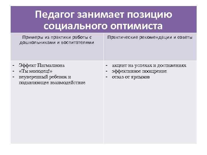 Педагог занимает позицию социального оптимиста Примеры из практики работы с дошкольниками и воспитателями -