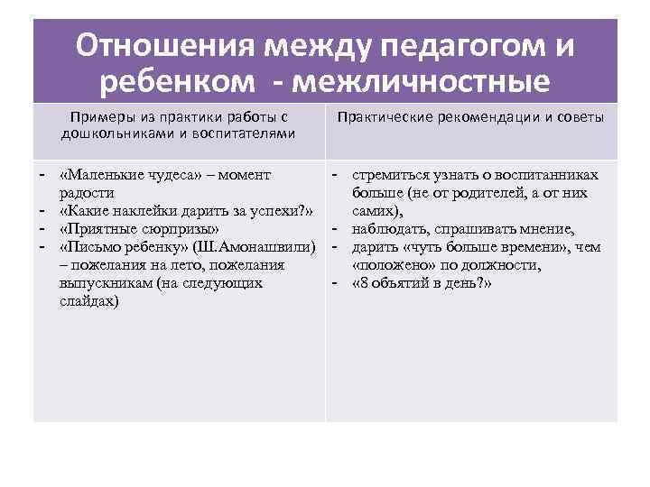 Отношения между педагогом и ребенком - межличностные Примеры из практики работы с дошкольниками и