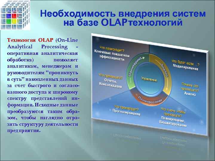 Необходимость внедрения систем на базе OLAP технологий Технология OLAP (On-Line Analytical Processing оперативная аналитическая