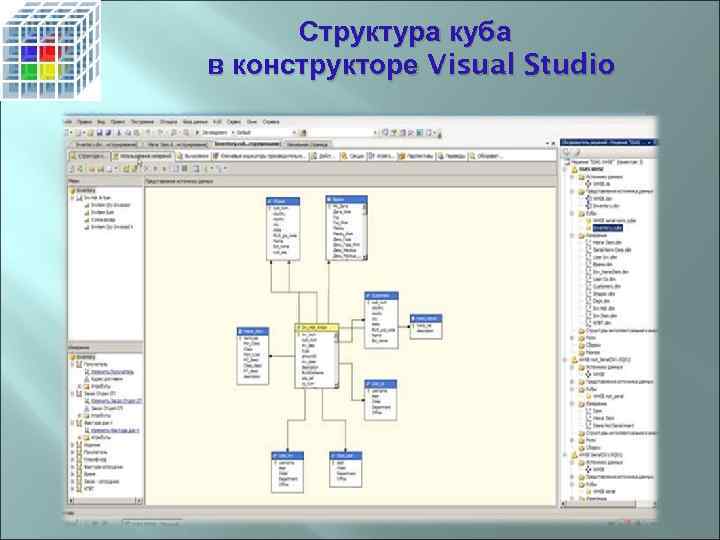 Структура куба в конструкторе Visual Studio 