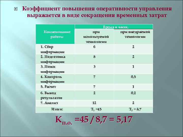 Коэффициент повышения. Коэффициент оперативности управления. Повышенный коэффициент. Коэффициент повышения цен.