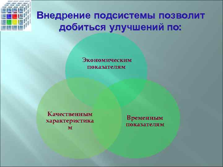 Внедрение подсистемы позволит добиться улучшений по: Экономическим показателям Качественным характеристика м Временным показателям 