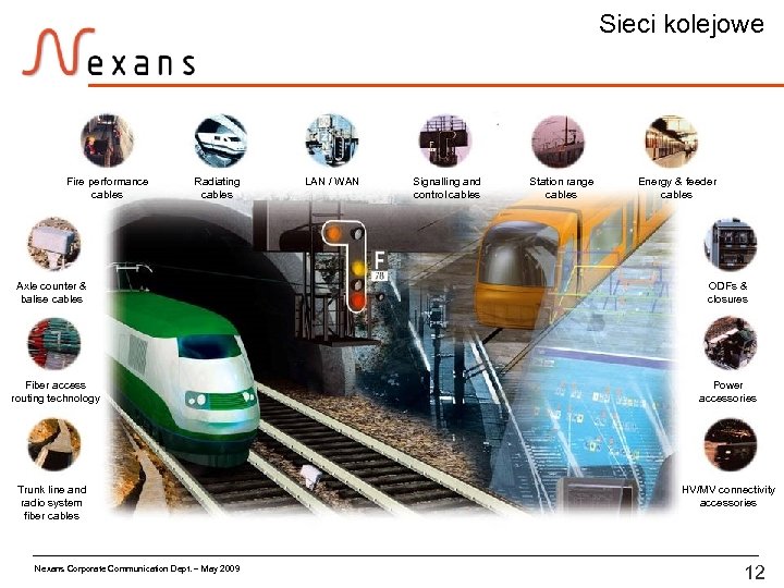 Sieci kolejowe Fire performance cables Radiating cables Axle counter & balise cables Fiber access