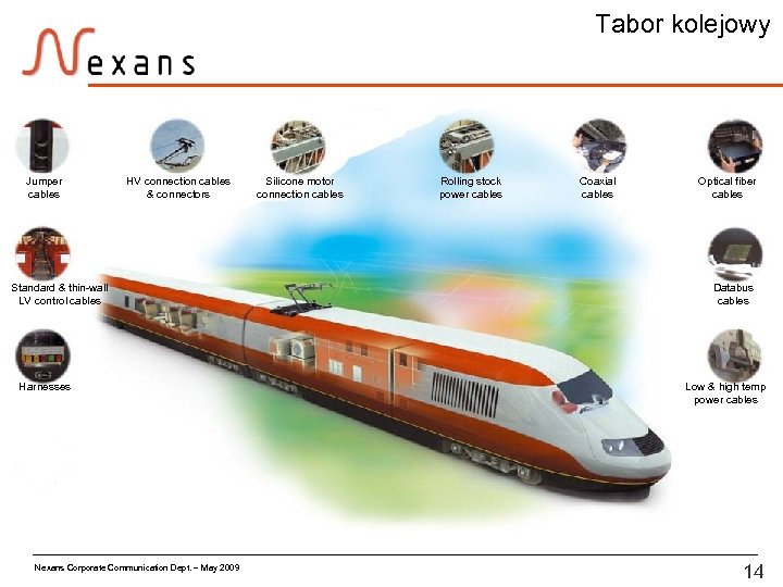 Tabor kolejowy Jumper cables HV connection cables & connectors Standard & thin-wall LV control
