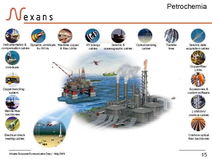 Petrochemia Instrumentation & Dynamic umbilicals Maritime copper compensation cables for ROVs & fiber LANs