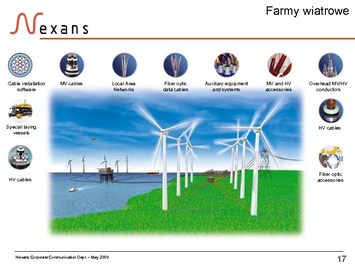 Farmy wiatrowe Cable installation software MV cables Special laying vessels HV cables Nexans Corporate