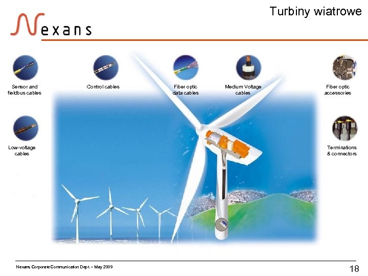 Turbiny wiatrowe Sensor and fieldbus cables Control cables Low-voltage cables Nexans Corporate Communication Dept.