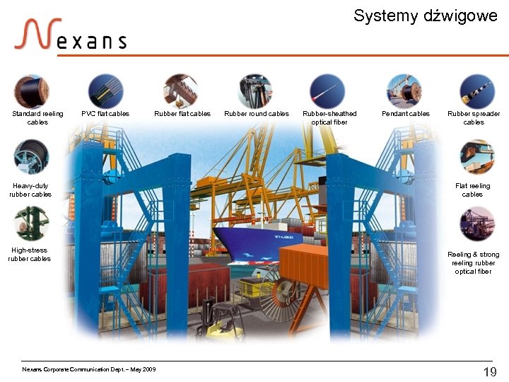 Systemy dźwigowe Standard reeling cables PVC flat cables Rubber flat cables Heavy-duty rubber cables