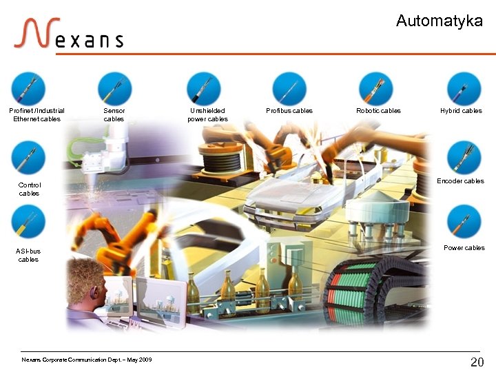 Automatyka Profinet /Industrial Ethernet cables Sensor cables Control cables ASI-bus cables Nexans Corporate Communication