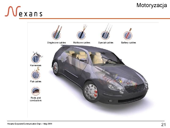 Motoryzacja Singlecore cables Multicore cables Special cables Battery cables Harnesses Flat cables Rods and