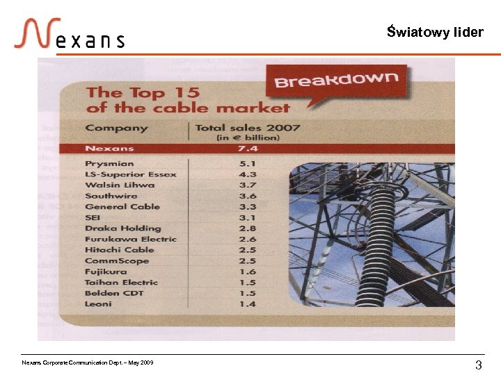 Światowy lider Nexans Corporate Communication Dept. – May 2009 3 